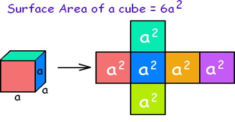 How Calculate the Surface Area of a Cube?