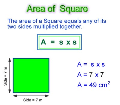 Square Area Formula