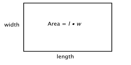 rectangle area formula