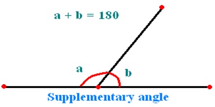 Supplementary Angles Definition And Examples