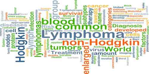 About Lymphoma