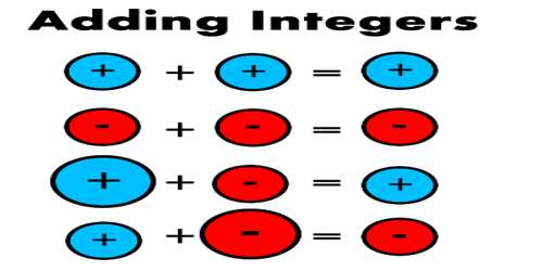 easy way to show negative and positive rules chart