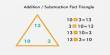 Inverse Relationship of Addition and Subtraction