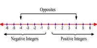 Positive Integers