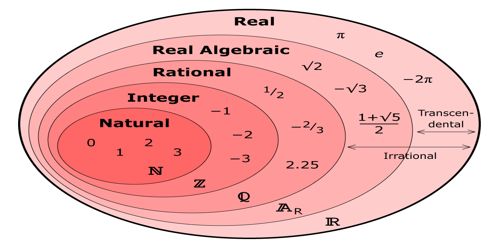 All Positive Real Numbers Range