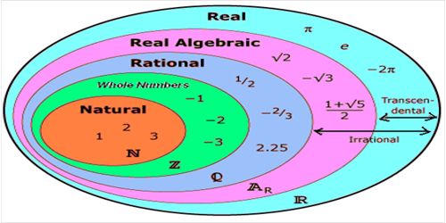 real numbers symbol