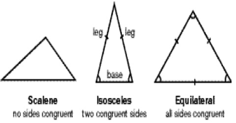 How to Identify Types of Triangles by Sides?