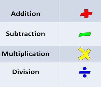 Four Basic Operations of Mathematics - Assignment Point