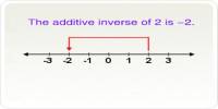 Additive Inverse of a Number