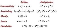 Axioms of Algebra