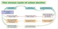 Causes of Urban Growth