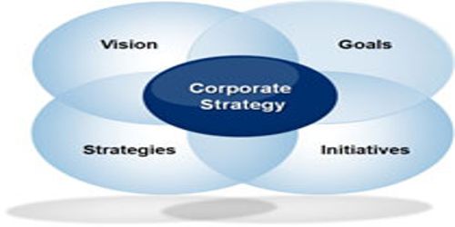 corporate-strategy-assignment-point