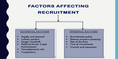 Factors Affecting Recruitment