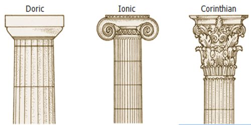 Ancient Greek Architecture Systems