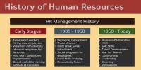History of Recruitment Process
