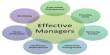 How to be an Effective Manager?