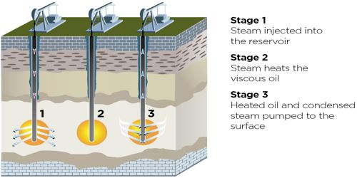 seven-oil-multinationals-that-are-pulling-out-of-canada-s-tar-sands