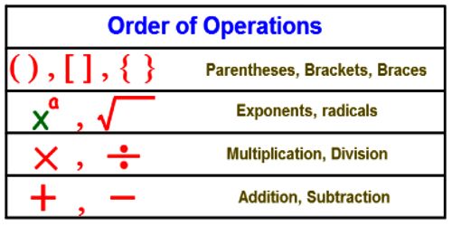 Calculations using the Order of Operations