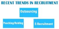 Recent Trends and Forms in Recruitment