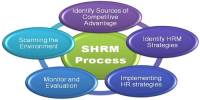 Strategic Human Resource Management Overview