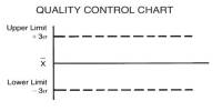 The Quality Control Charts