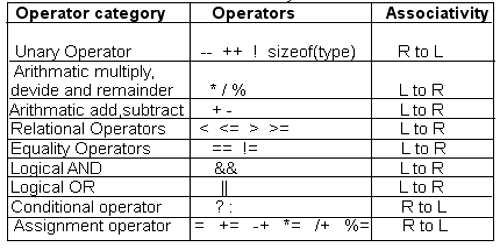 unary-defines-assignment-point