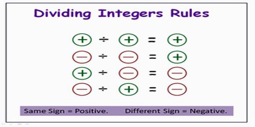 Division of Integers: Negative and Positive Forms