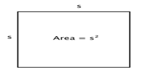 Area of a Square