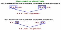 Comparing Decimal Numbers