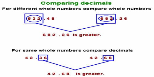 comparing-decimal-numbers-assignment-point