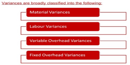 analysis of variance in research methodology