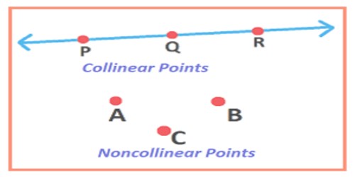 Conditions of Collinearity Points