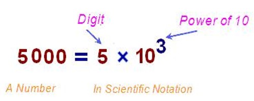 How To Change Calculator From Scientific Notation To Decimal