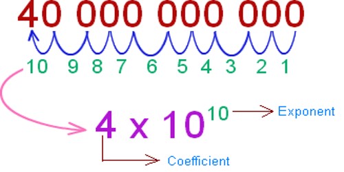 Convert Scientific Notation to Decimal Numbers