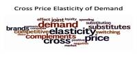 Concept of Cross Elasticity of Demand