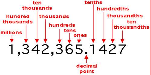 decimals-of-thousandths-assignment-point