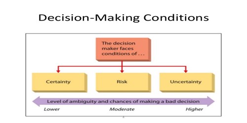 Decision Making Conditions