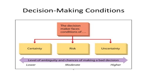 decision making assignment