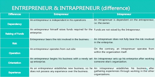 what-s-the-future-of-entrepreneurship