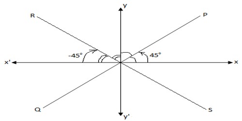 equally-inclined-lines-assignment-point