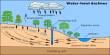 Effects of Groundwater Depletion