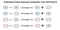 Integer Addition Equations