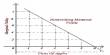Assumptions and Importance of Law of Diminishing Marginal Utility