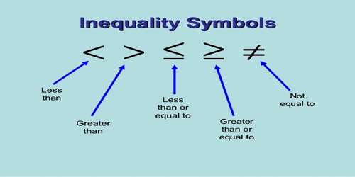 inequalities in one variable assignment quizlet