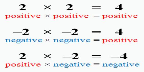 What Does A Negative Multiplied By A Positive Equal