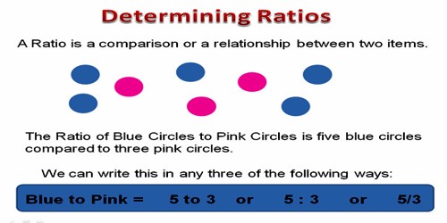Basic Concept of Ratios