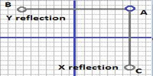 Reflection of Point in X-Axis