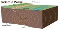 Seismic Wave