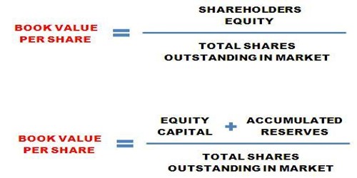 Share And Value Of Shares Assignment Point