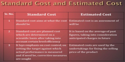Difference between Standard Cost and Estimated Cost